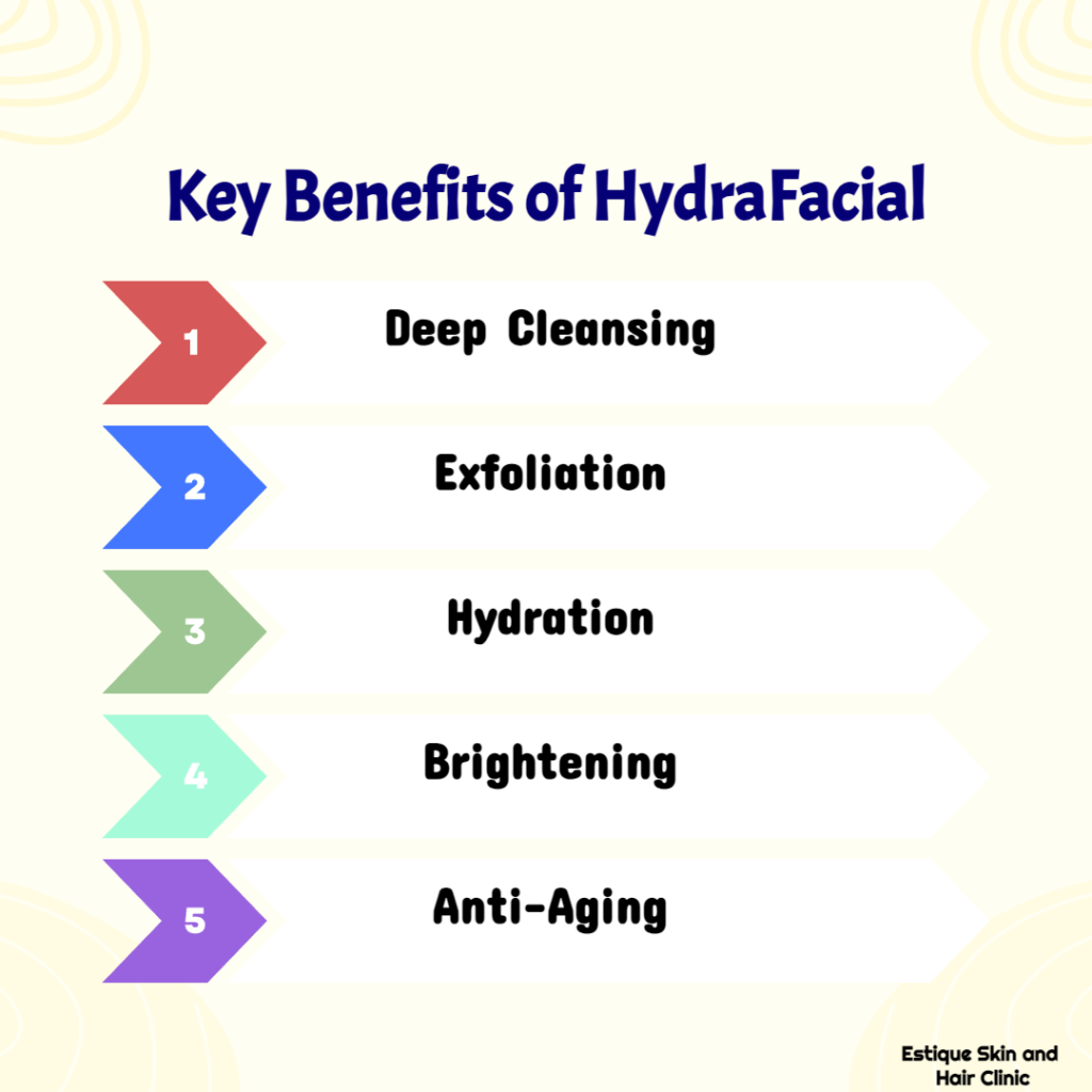 Key Benefits of Hydrafacial