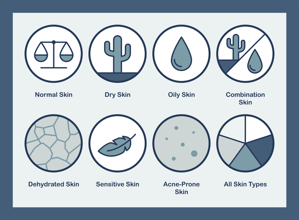 Different Skin Types